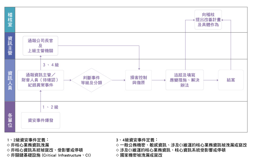 Information1