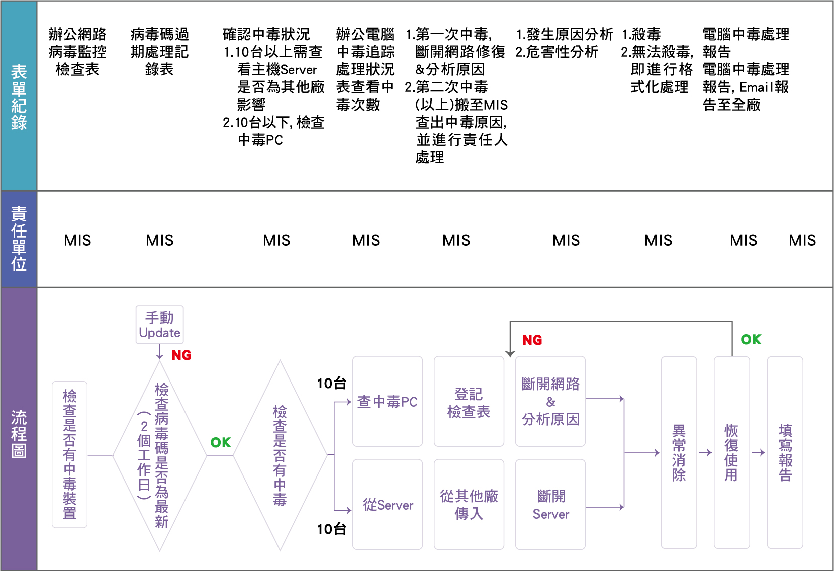 Information9