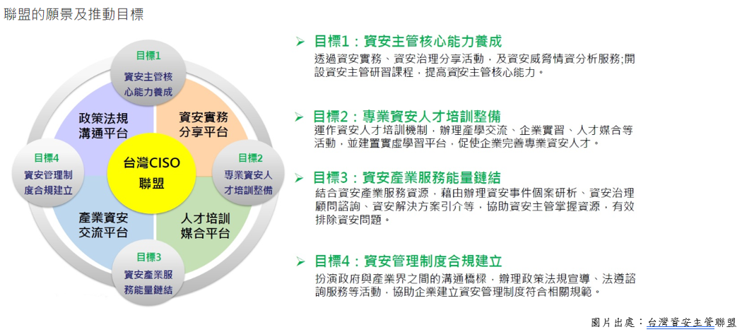 Information5