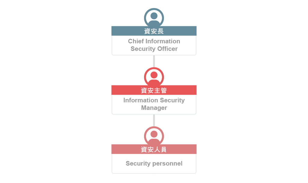 Information1