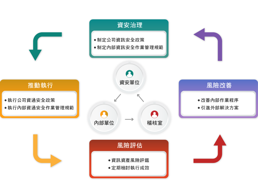 Information2