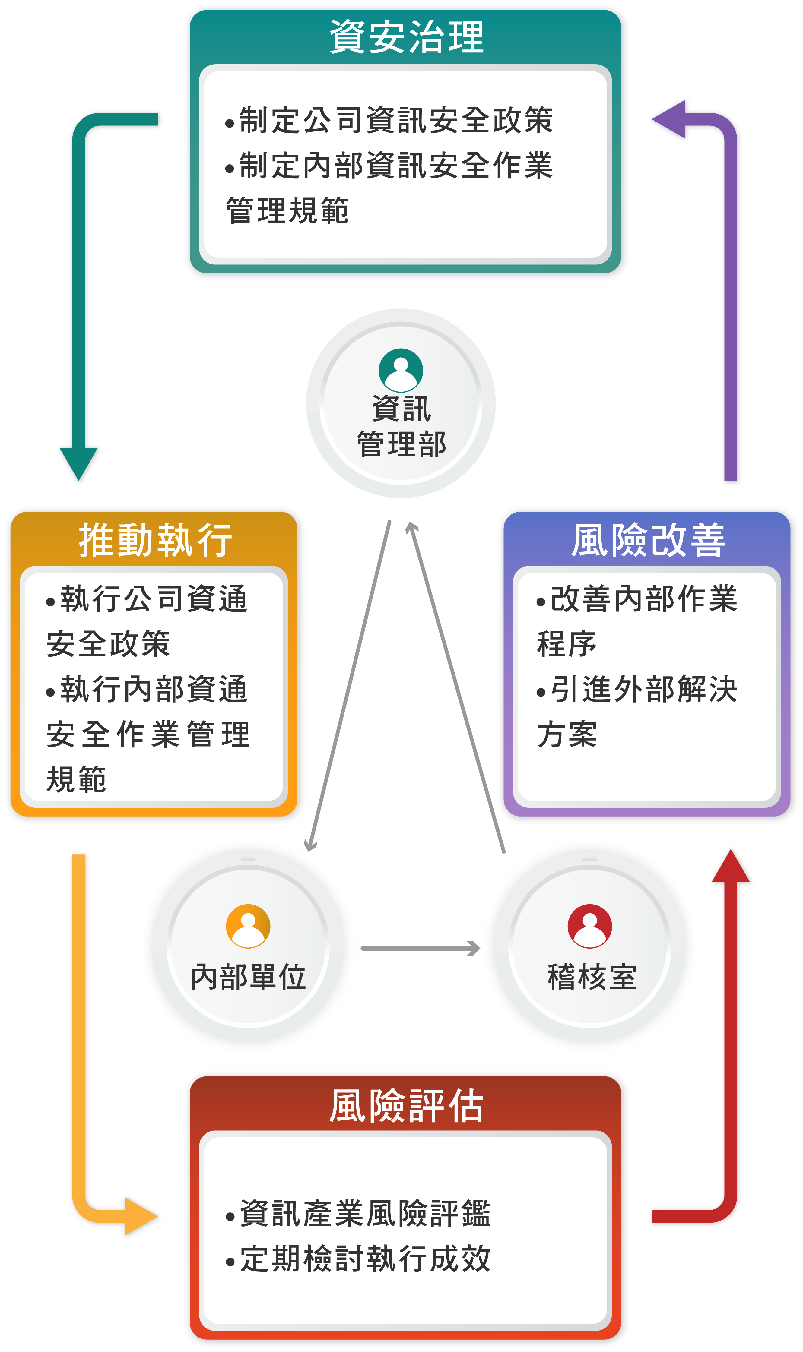 Information3