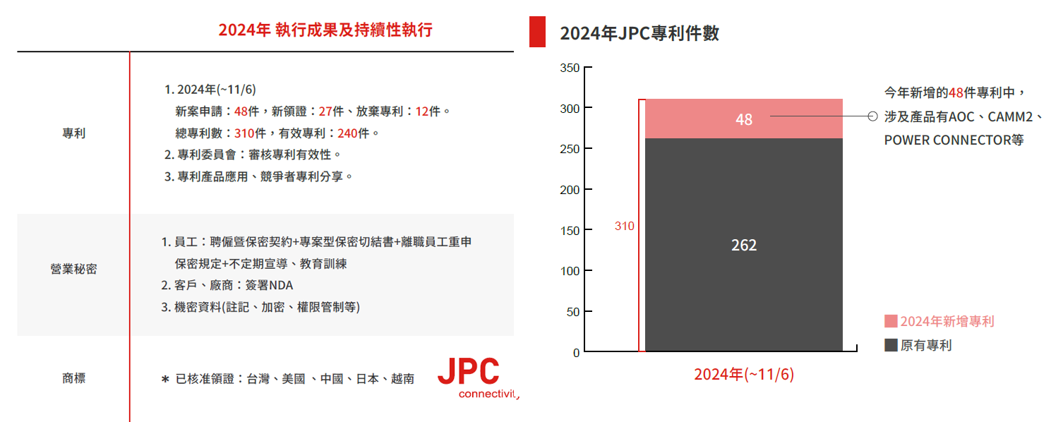 Information5