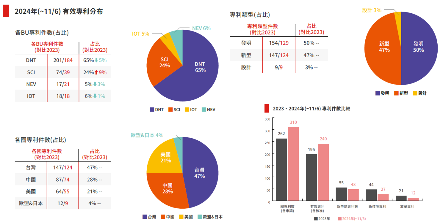 Information5