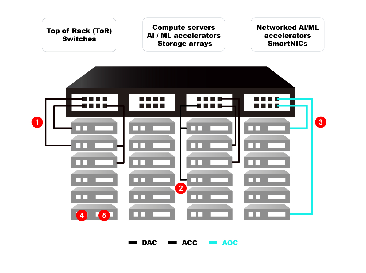 Switch TOR