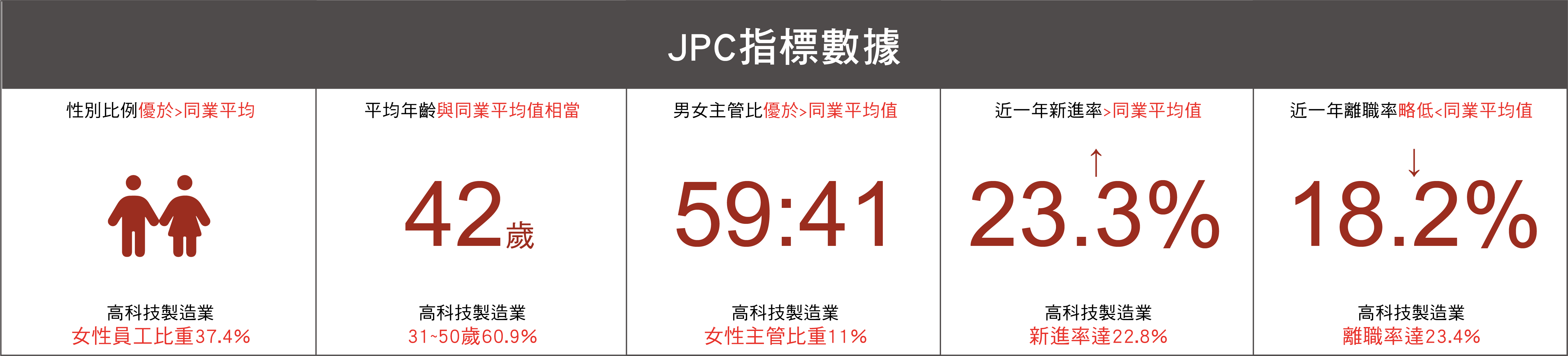 JPC指標數值