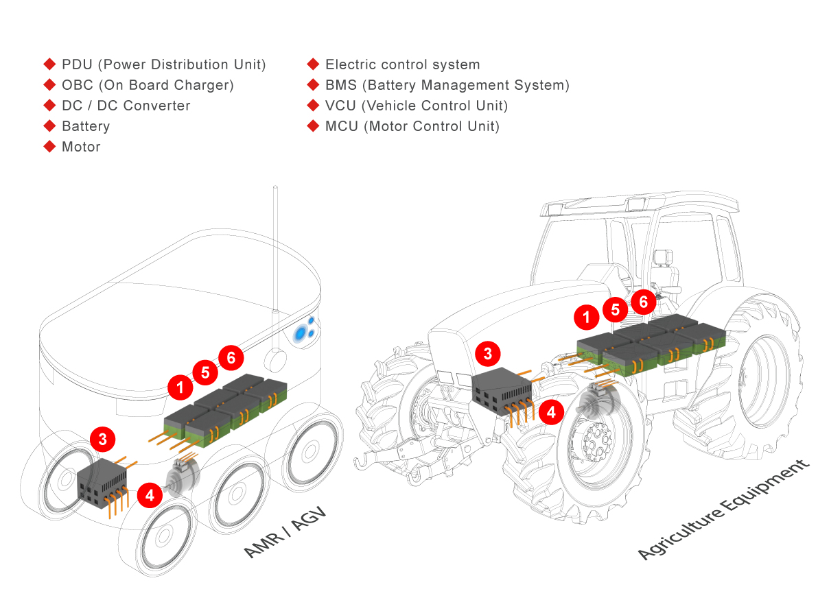 electric car