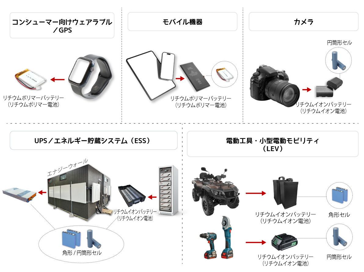 power battery Japan