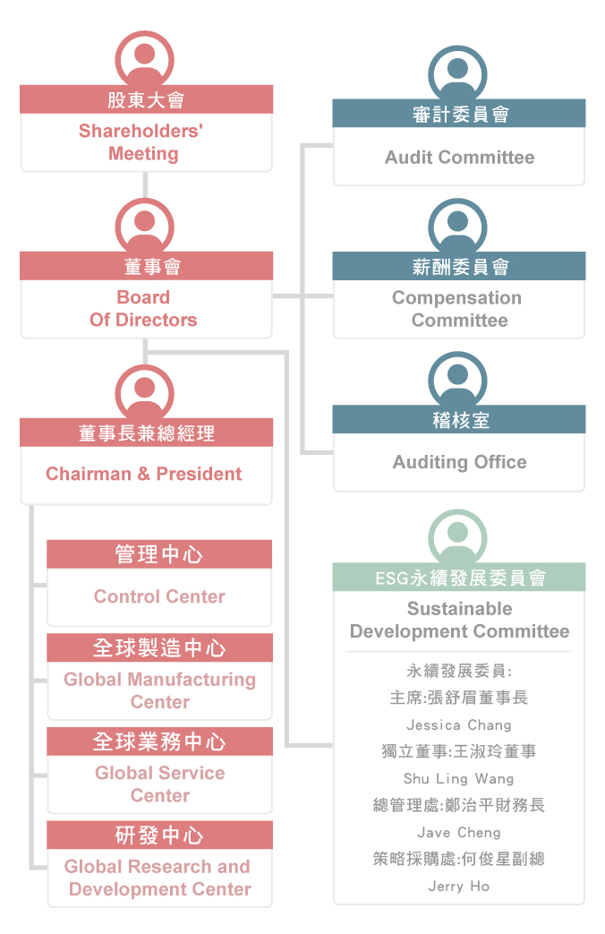 ESG Member