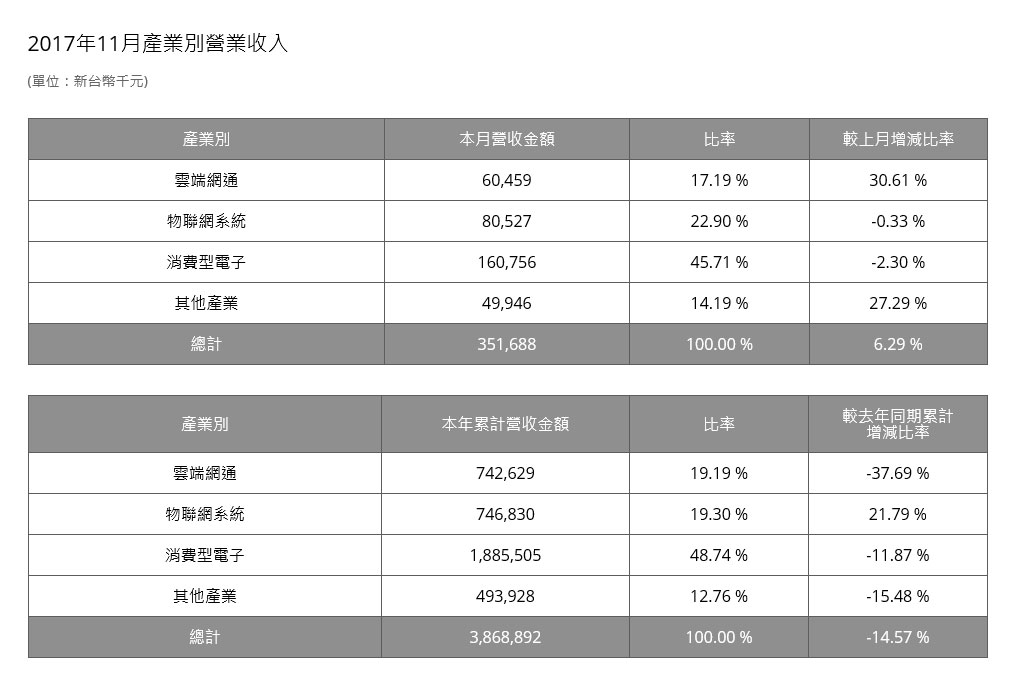 InvestorData2017_1