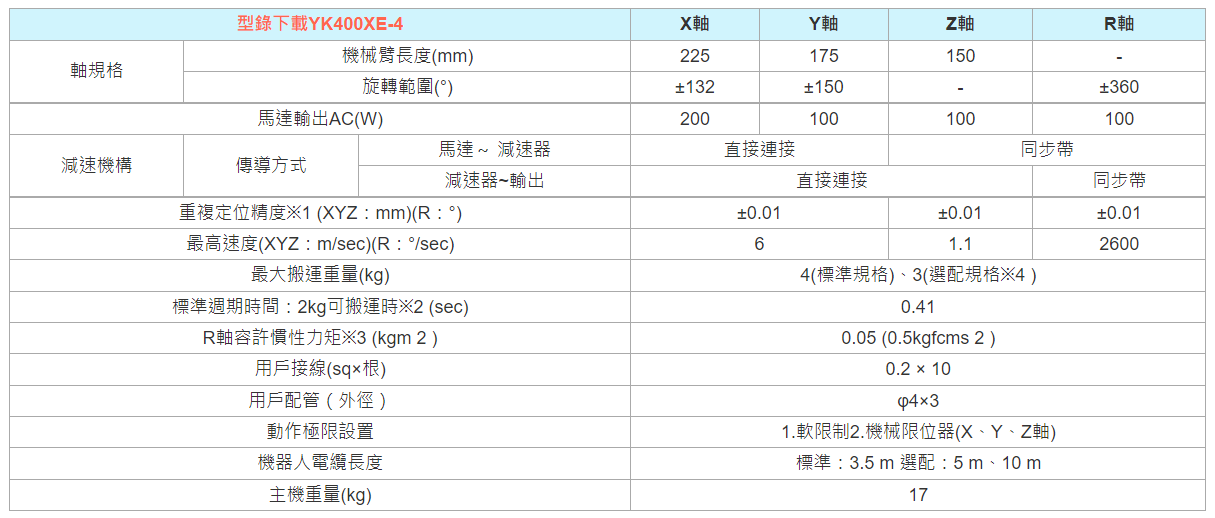 1657011709_型錄下載 YK400XE-4.PNG