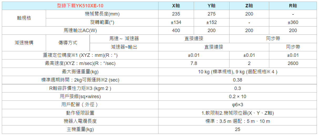 1657011730_型錄下載 YK510XE-10.PNG