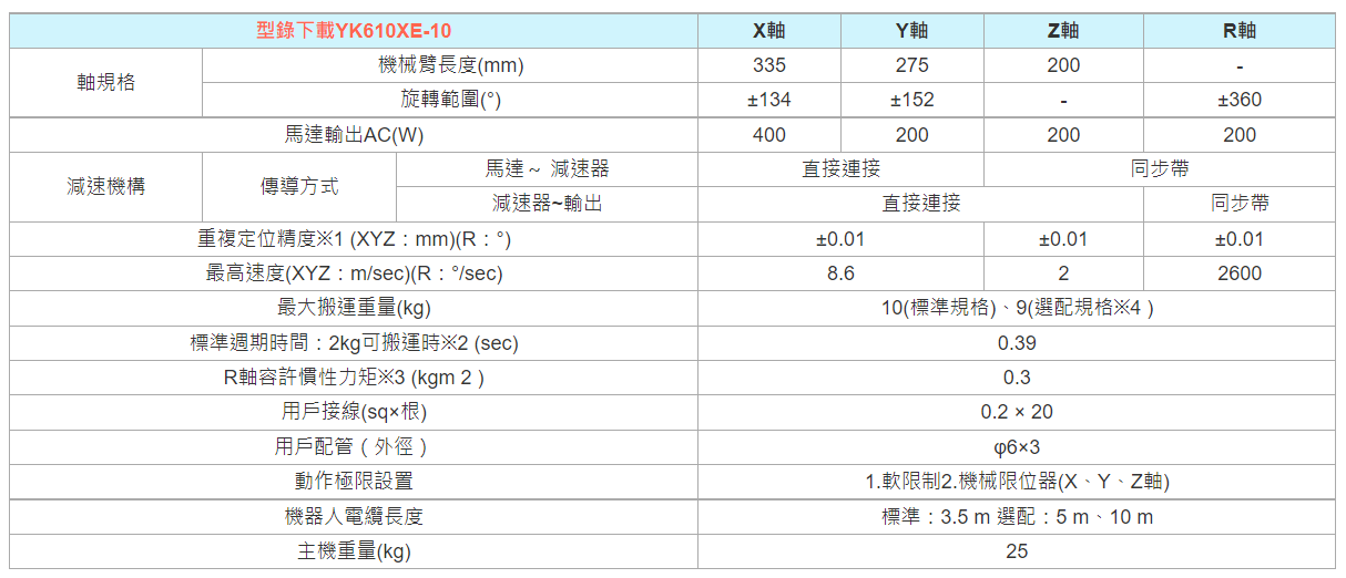 1657011743_型錄下載 YK610XE-10.PNG