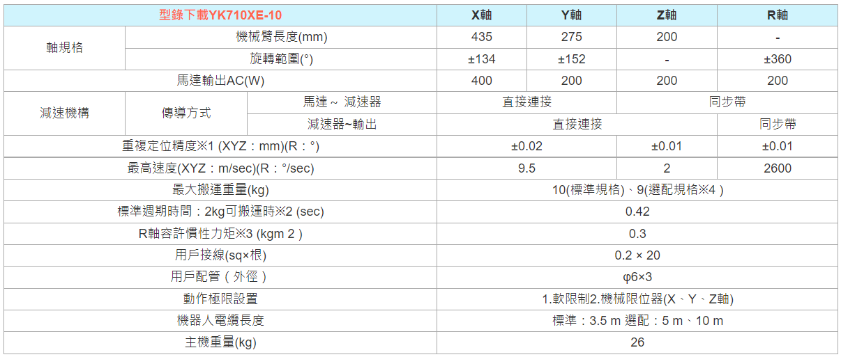 1657011754_型錄下載 YK710XE-10.PNG