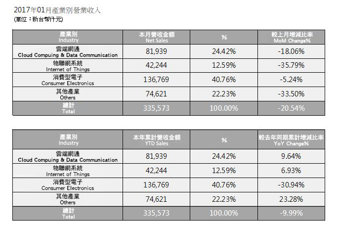 InvestorData2017_1