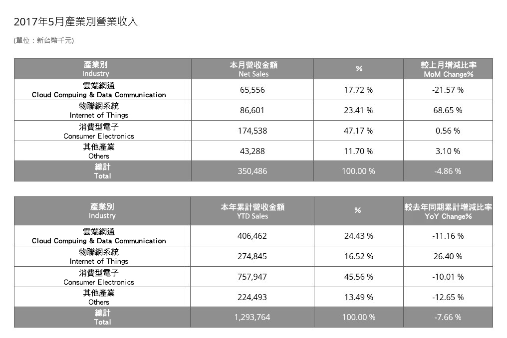 InvestorData2017_1