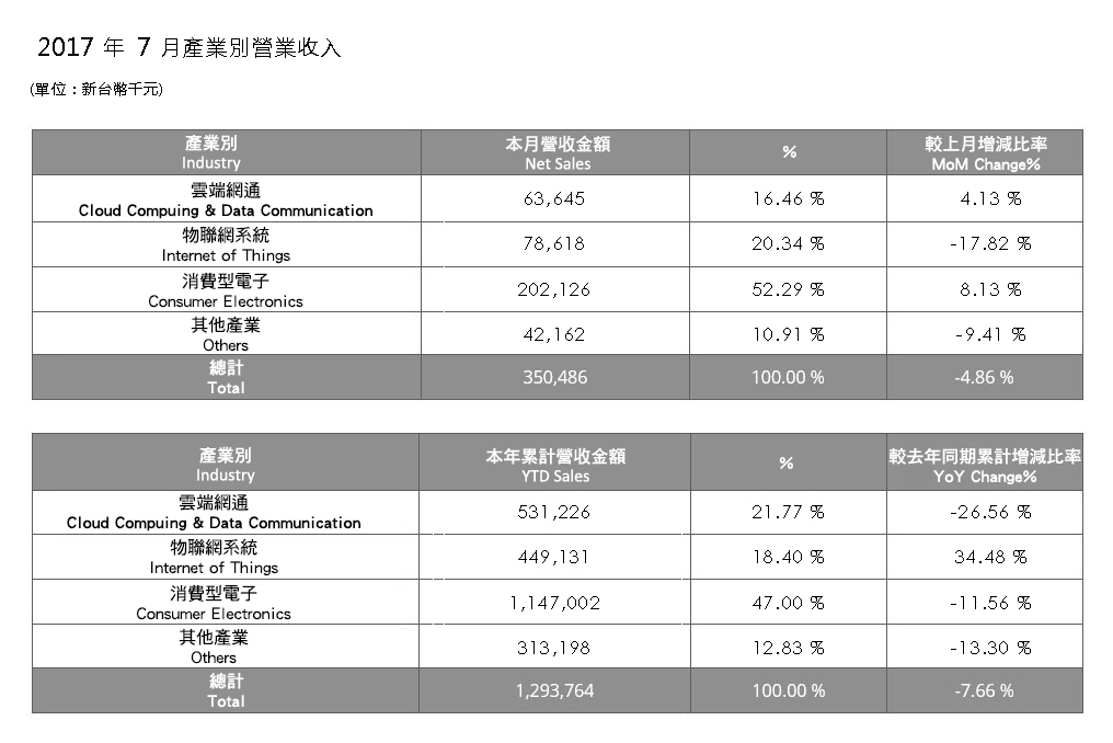 InvestorData2017_1