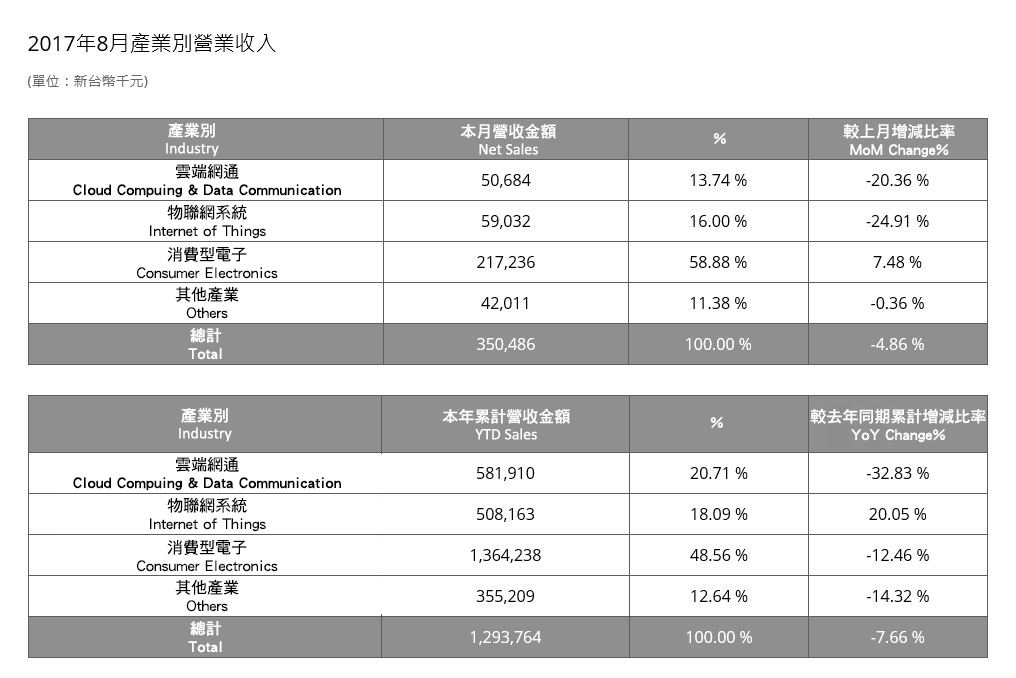 InvestorData2017_1