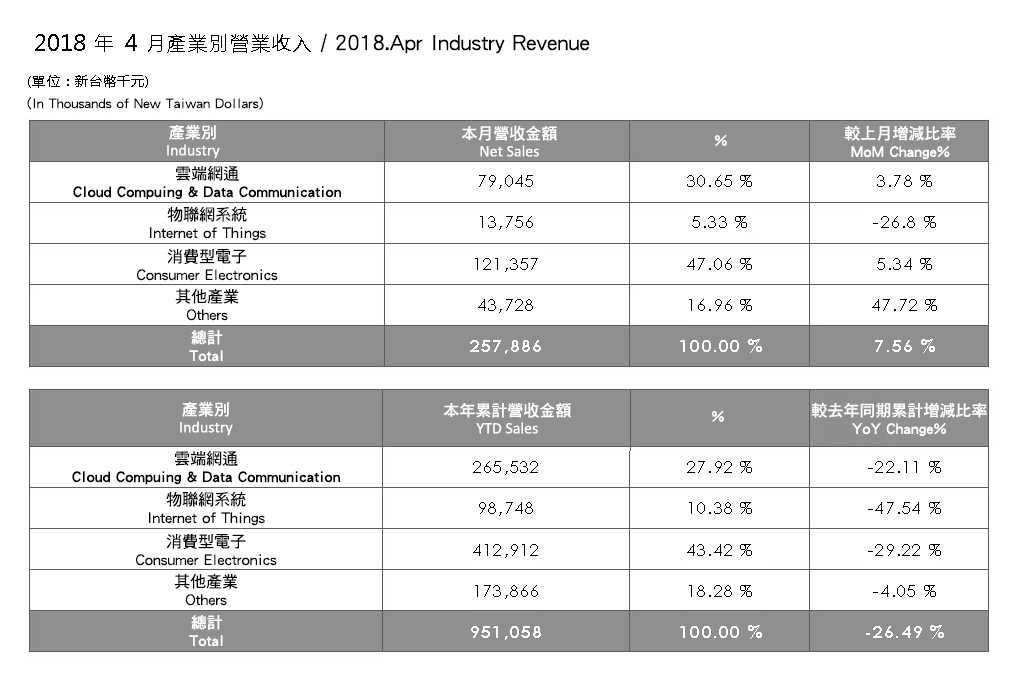 InvestorData2018_1