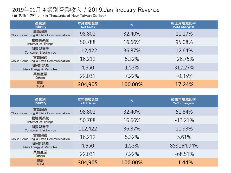 InvestorData2019_1