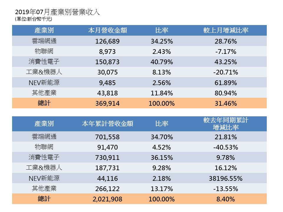 InvestorData2019_1