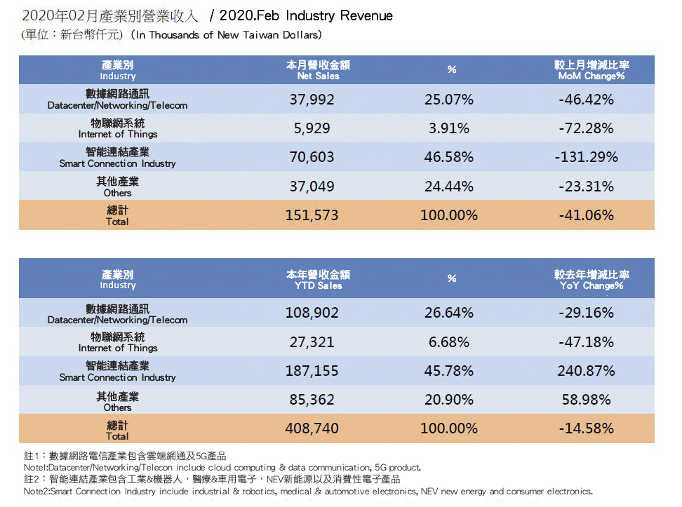 InvestorData2020_1