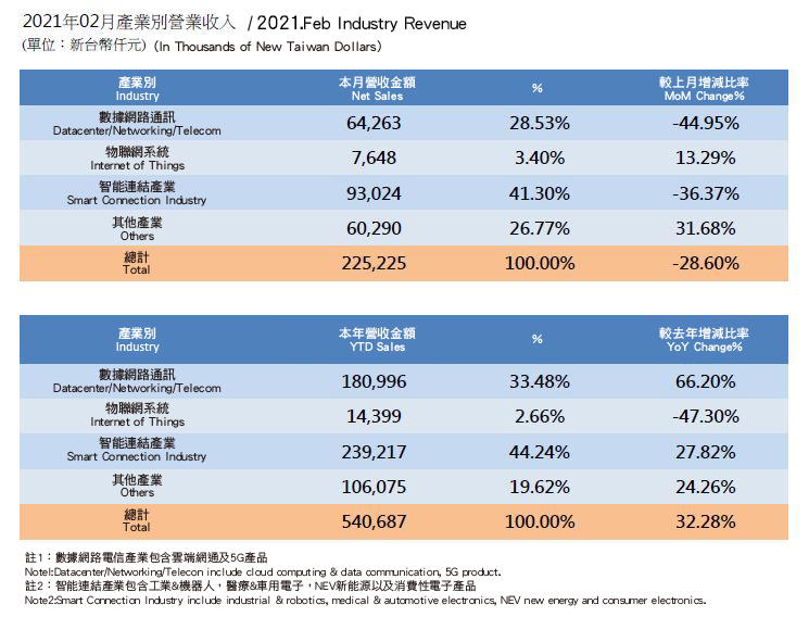 InvestorData2021_1
