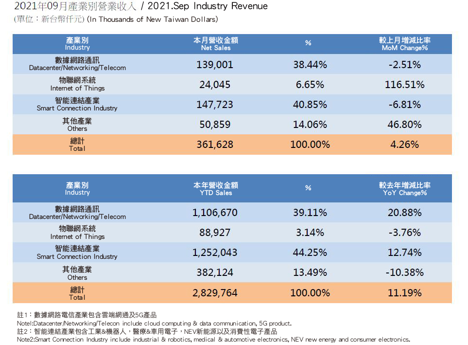 InvestorData2021_1
