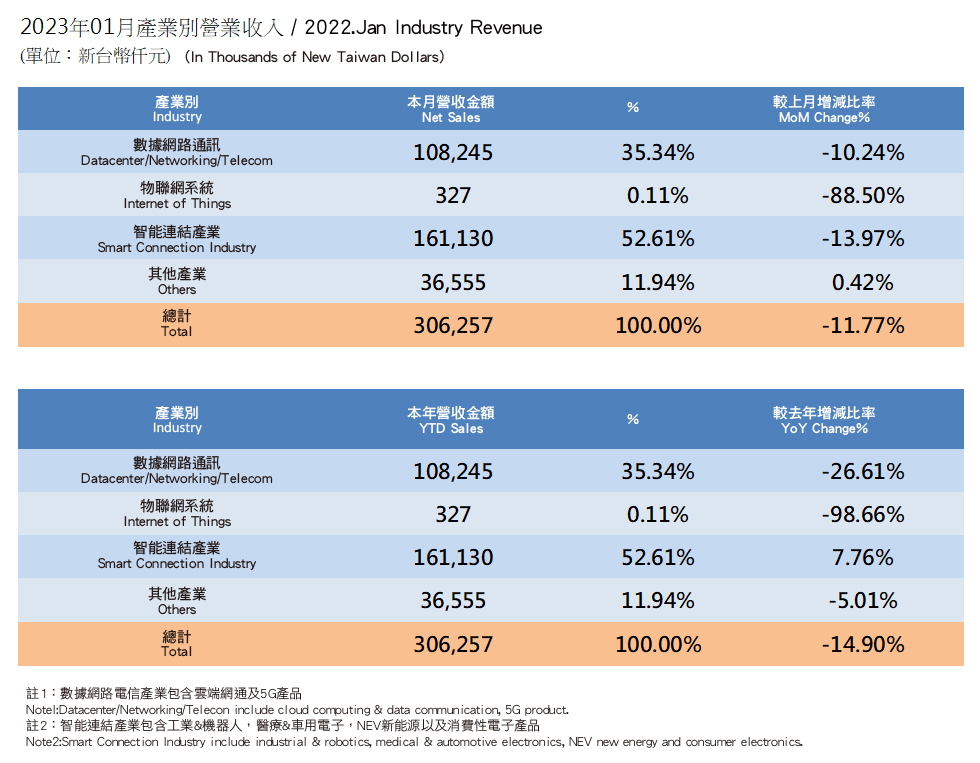 InvestorData2023_1