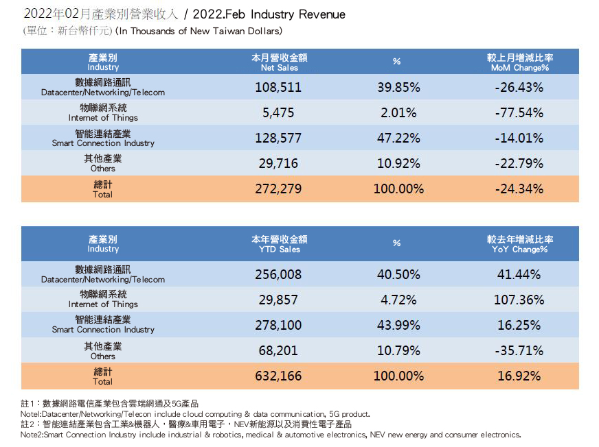 InvestorData2022_1