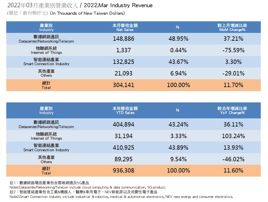 InvestorData2022_1