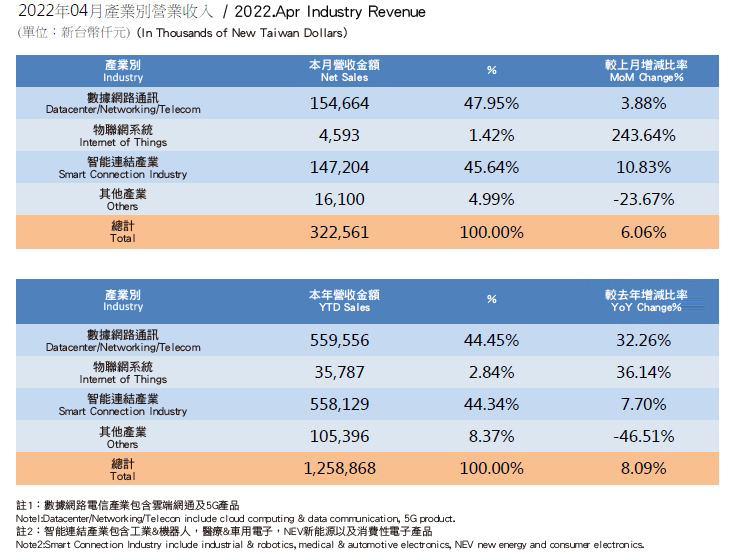 InvestorData2022_1