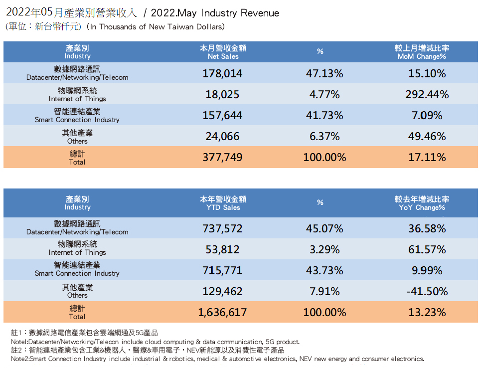 InvestorData2022_1