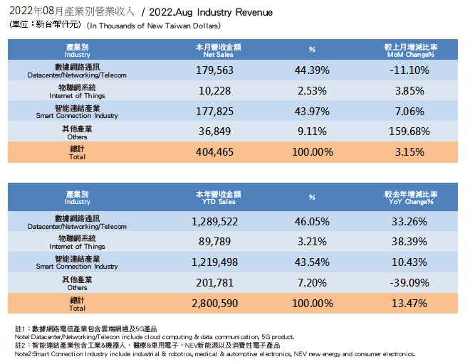 InvestorData2022_1