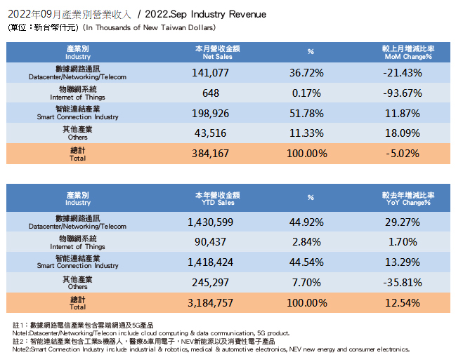 InvestorData2022_1