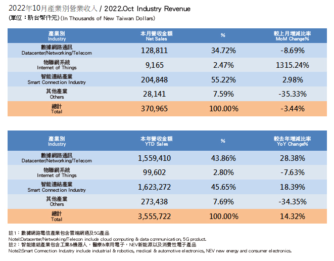 InvestorData2022_1