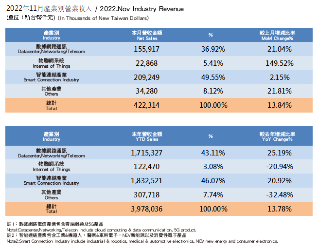 InvestorData2022_1