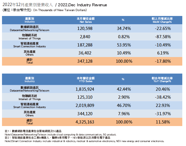 InvestorData2022_1