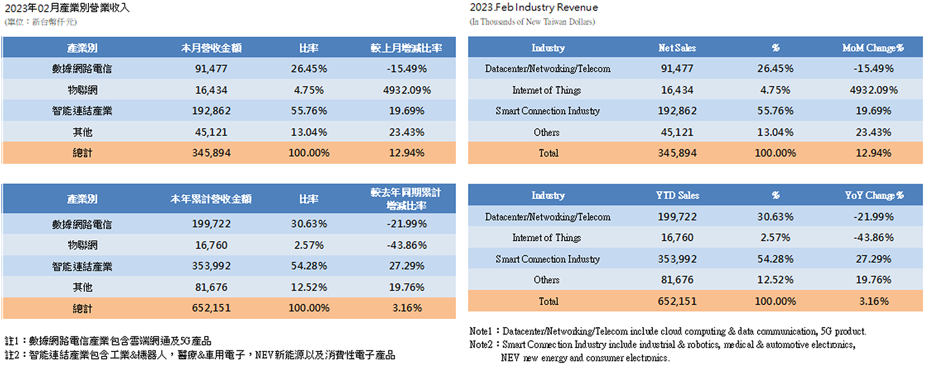InvestorData2023_1