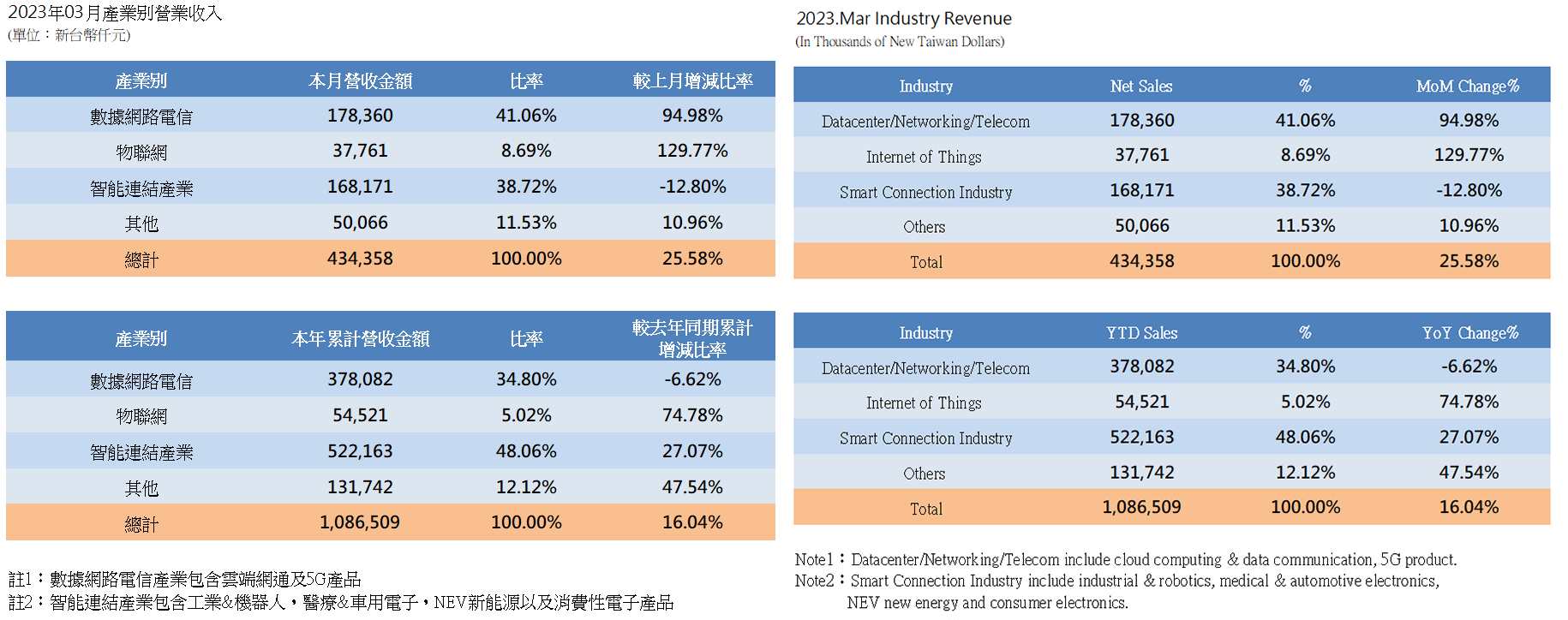 InvestorData2023_1