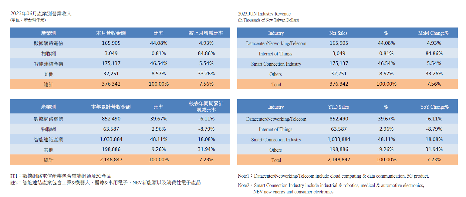 InvestorData2023_1