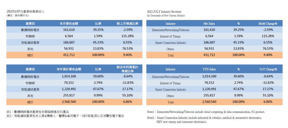 InvestorData2023_1