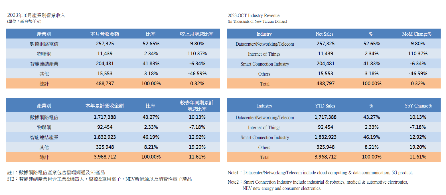 InvestorData2023_1