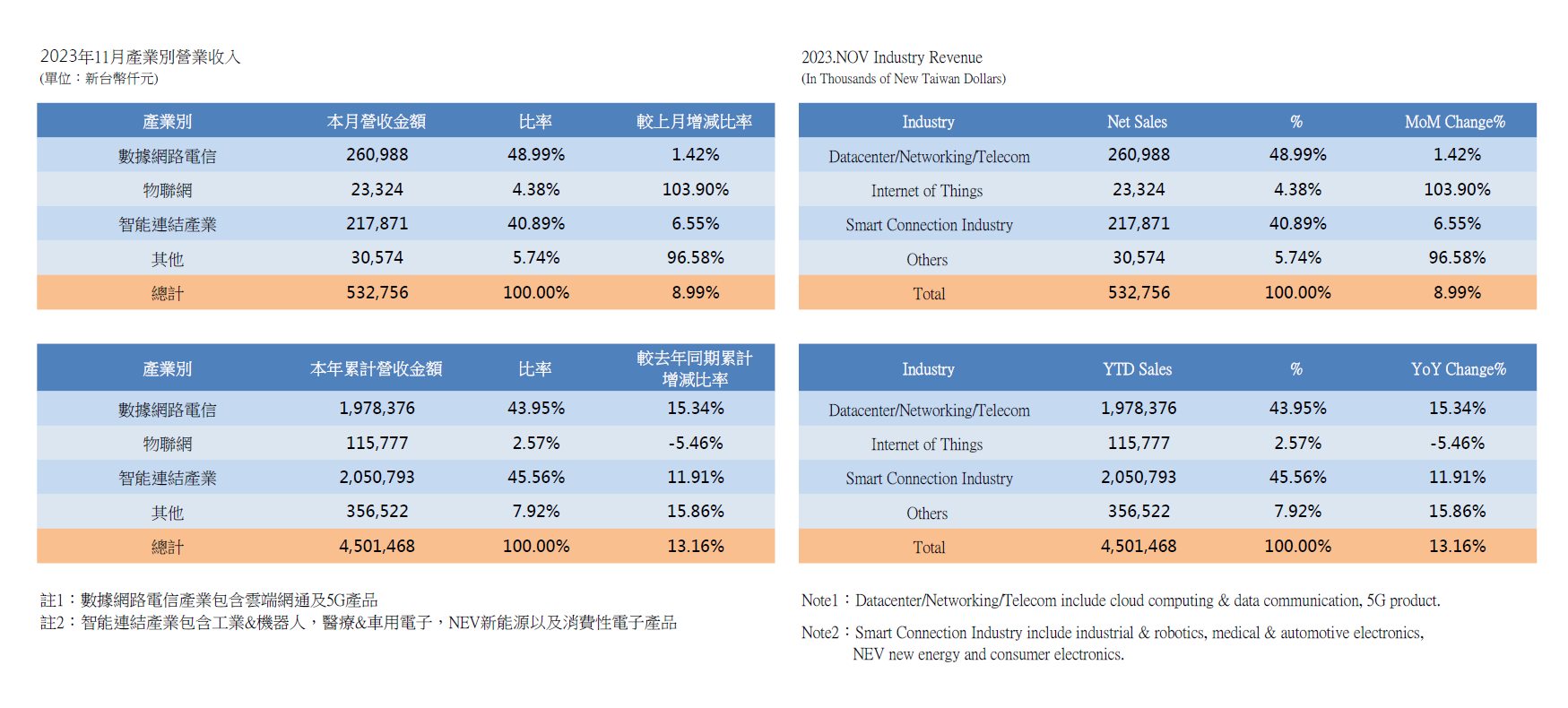 InvestorData2023_1