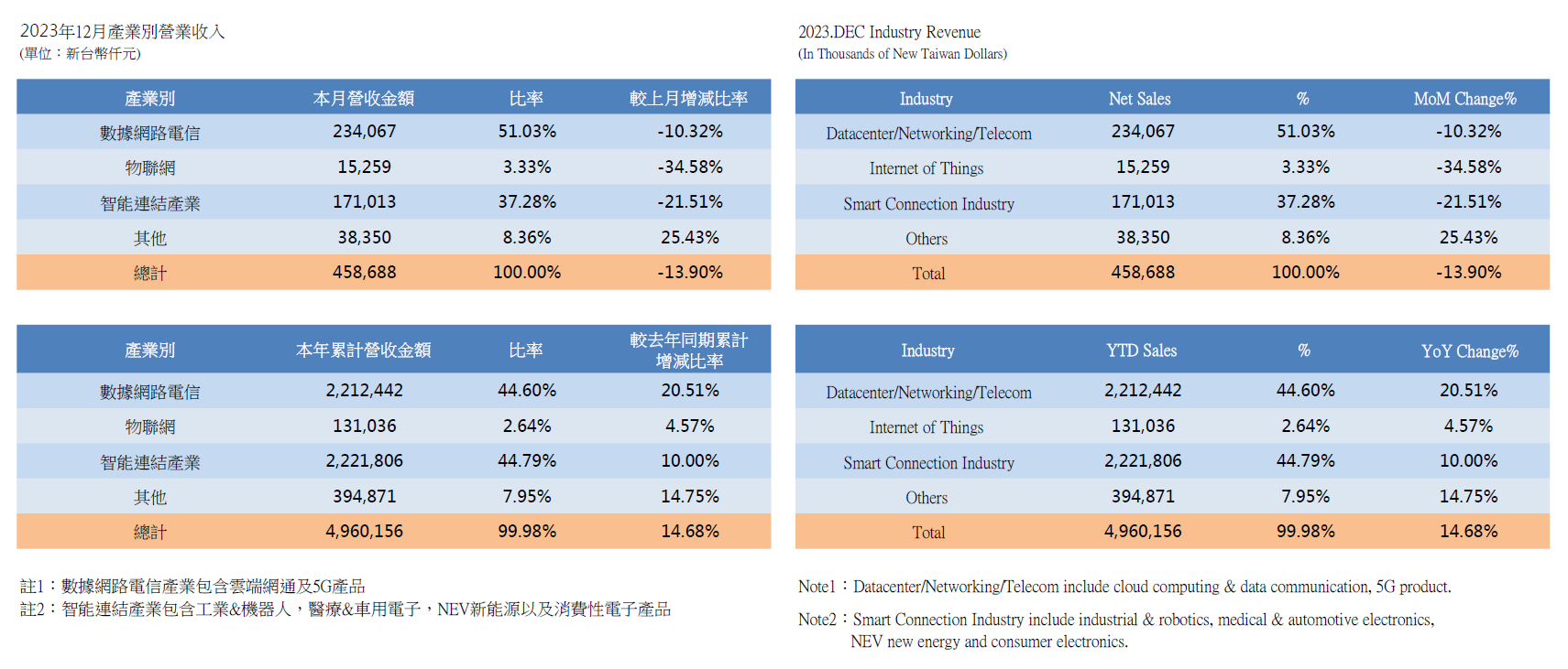 InvestorData2023_1