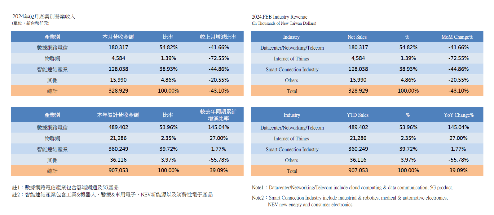 InvestorData2024_1