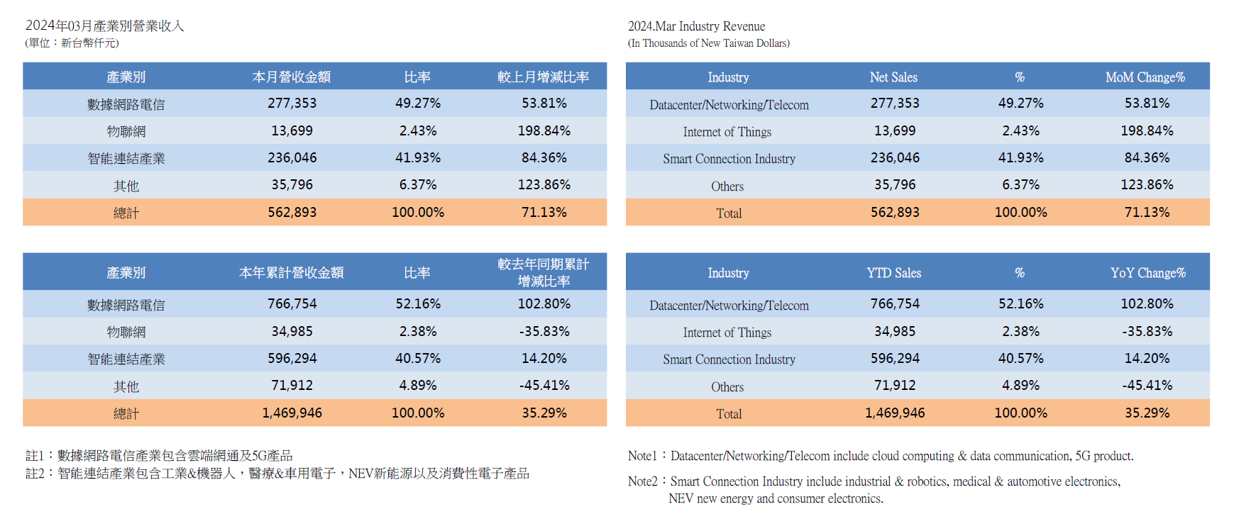 InvestorData2024_1