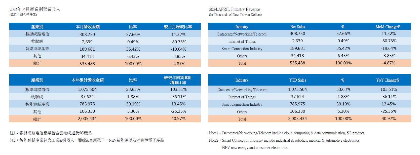InvestorData2024_1