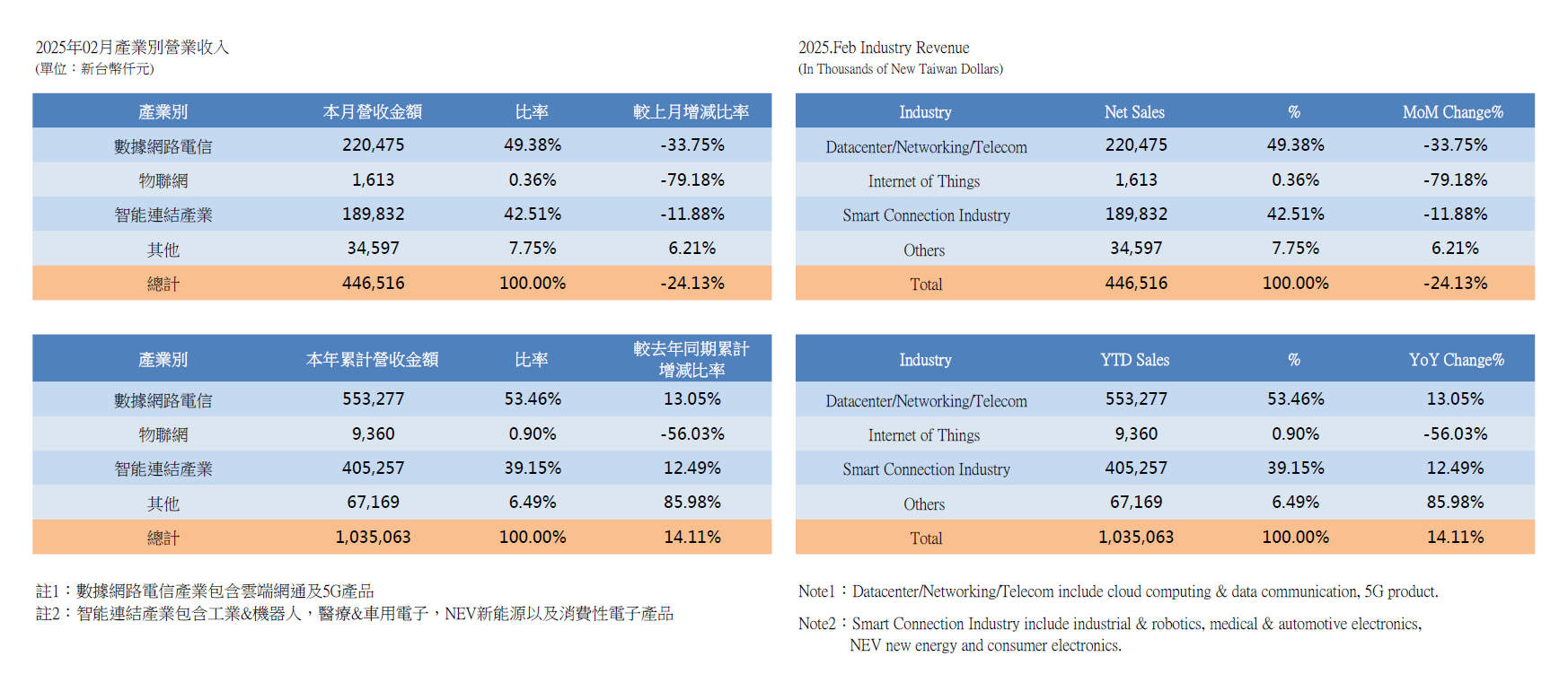 InvestorData2025_1