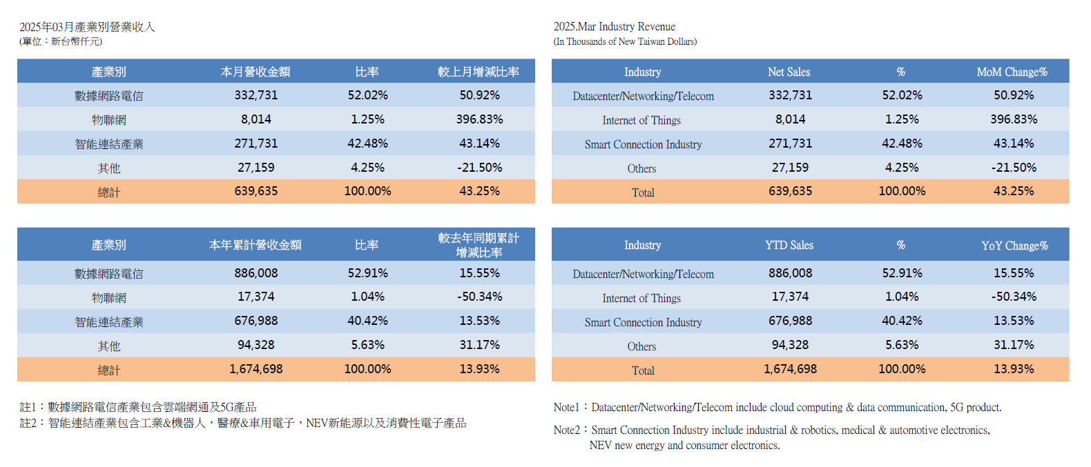 InvestorData2025_1